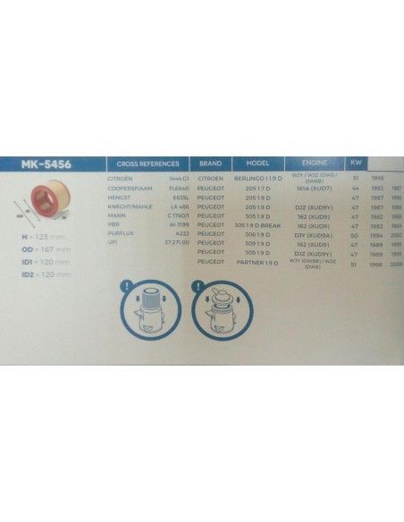 FILTRO DE AIRE CITROEN BERLINGO/C15/XSARA/ZX/PEUGEOT 306/PARTNER