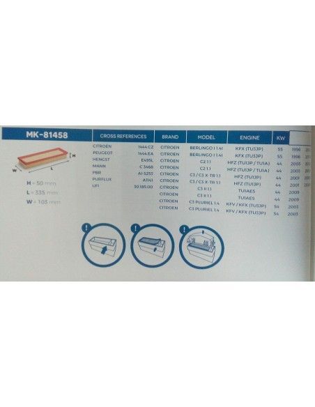 FILTRO DE AIRE CITROEN BERLINGO/C-ELYSEE/C2/C3/C4/PEUGEOT1007/207/301/PARTNER